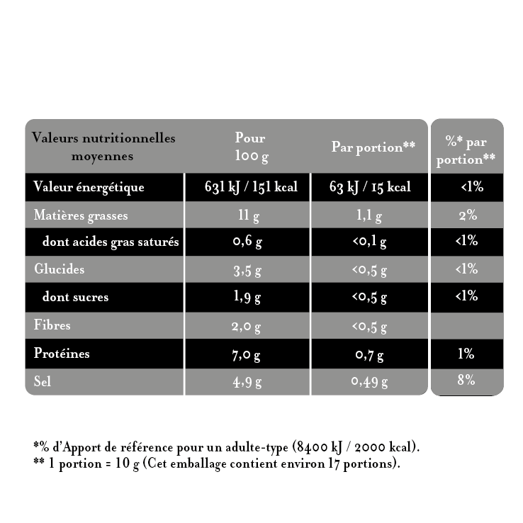 Maille - L'Originale Moutarde Fine De Dijon Verrine 165 g, ingredients