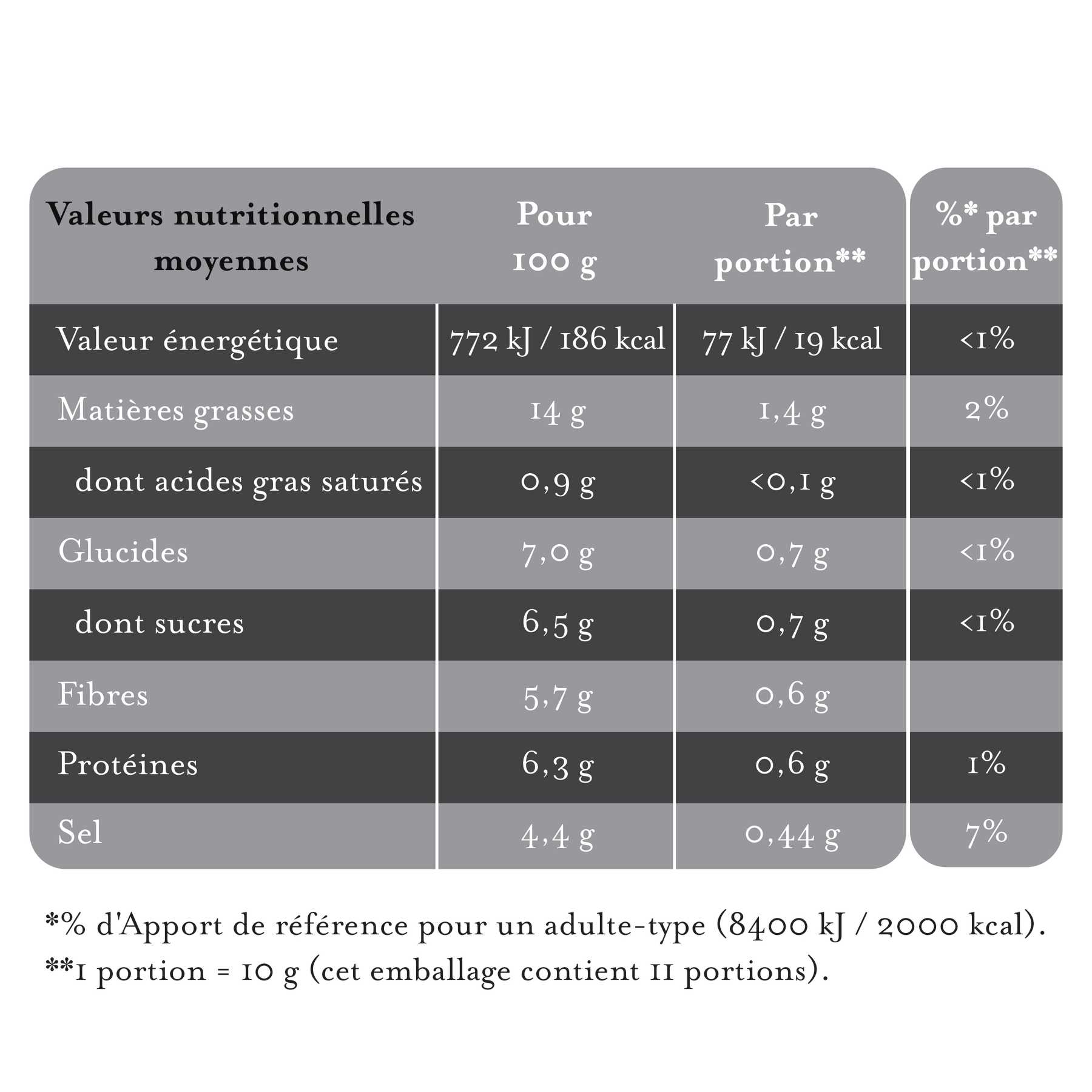 Maille - Moutarde au vin blanc, figue et coriandre, 110 g, valeurs nutritionnelles