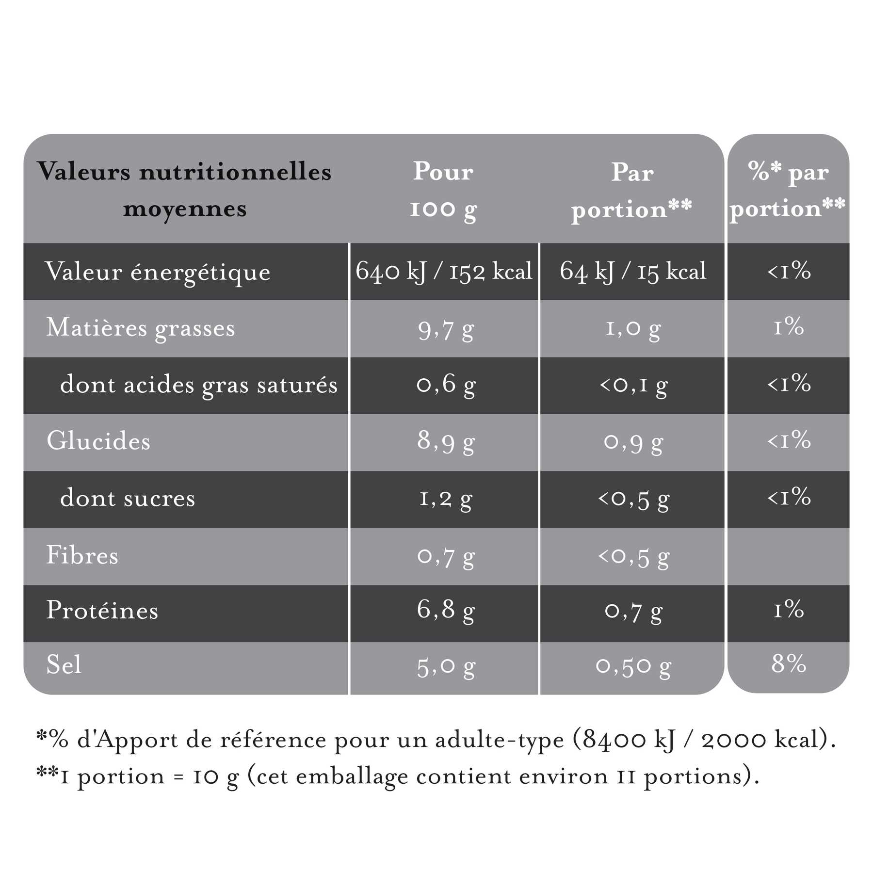 Maille - Moutarde au vin blanc, pleurotes et girolles, 108 g, valeurs nutritionnelles