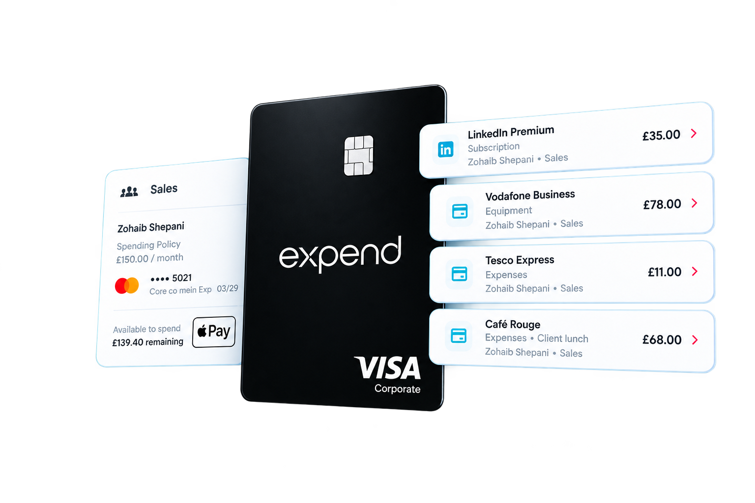 Expend Corporate Card Dashboard