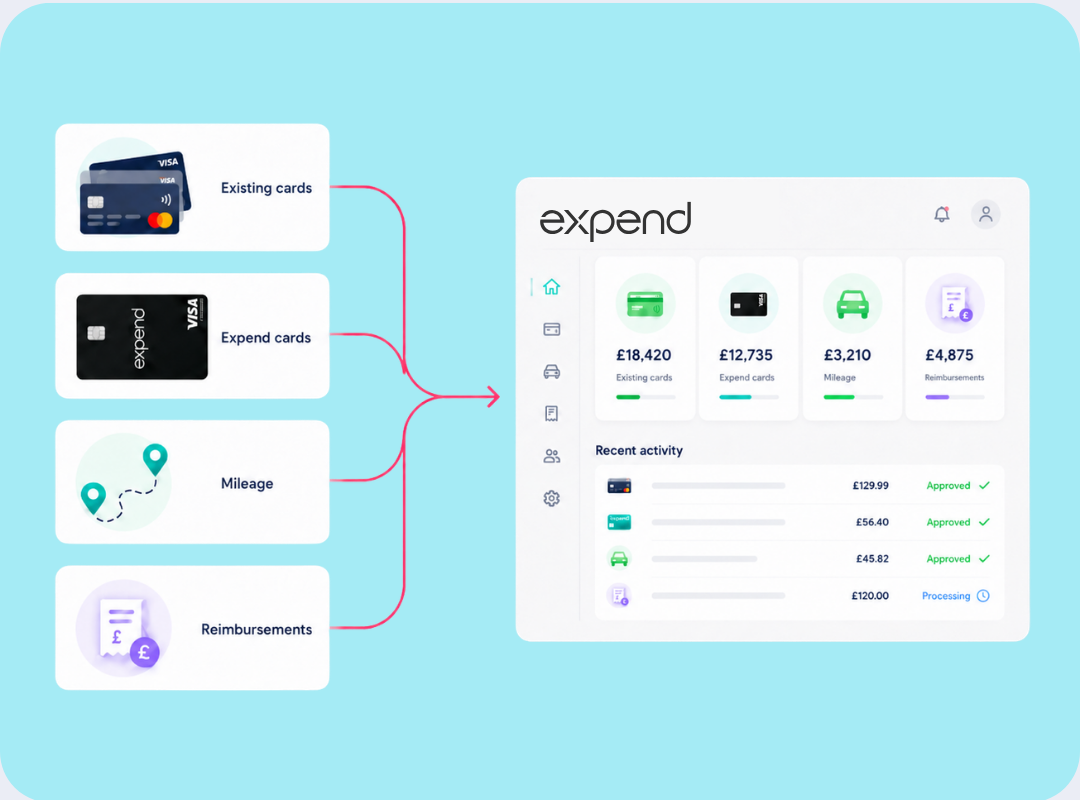 Why Expend