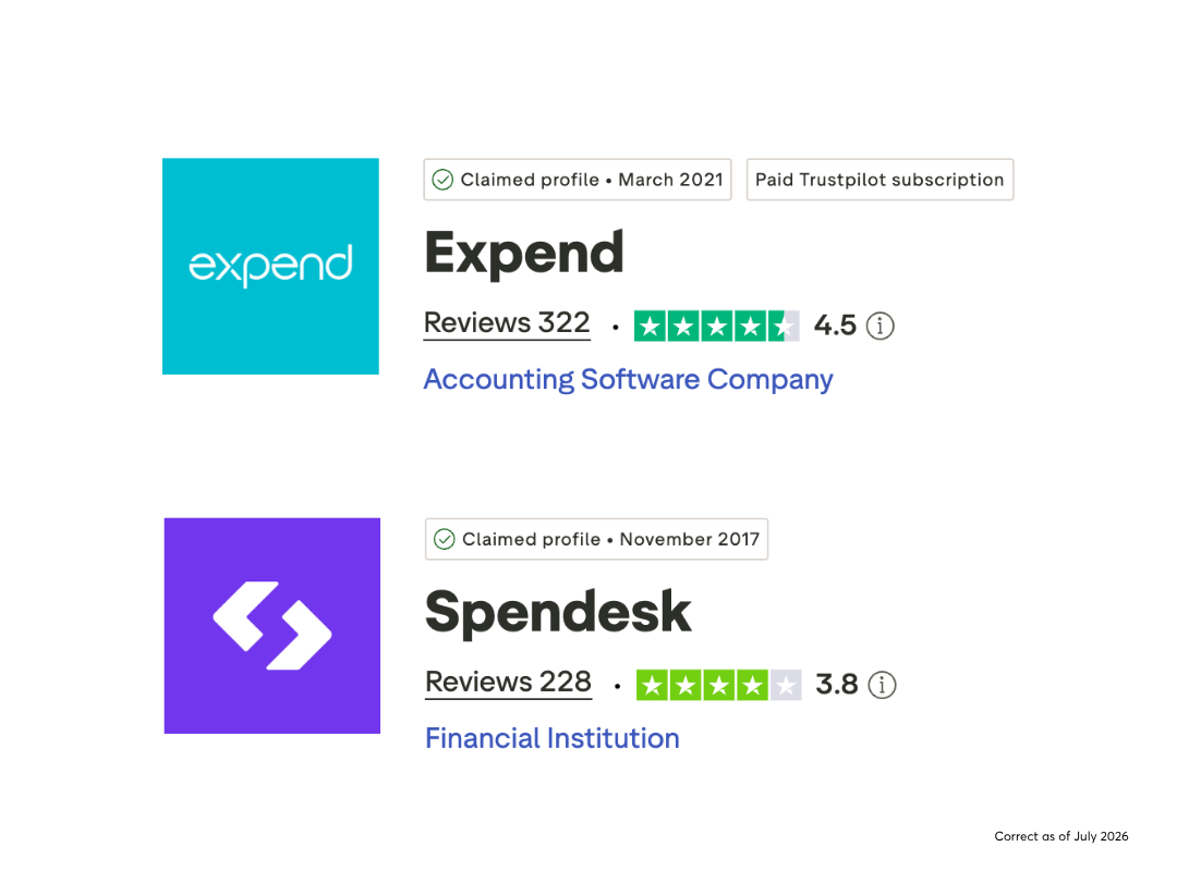 Trustpilot Expend vs Spendesk