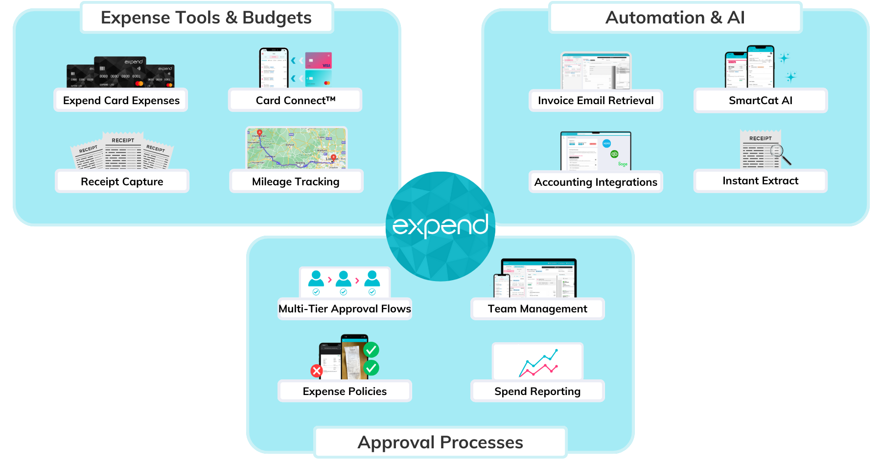 Embedded asset