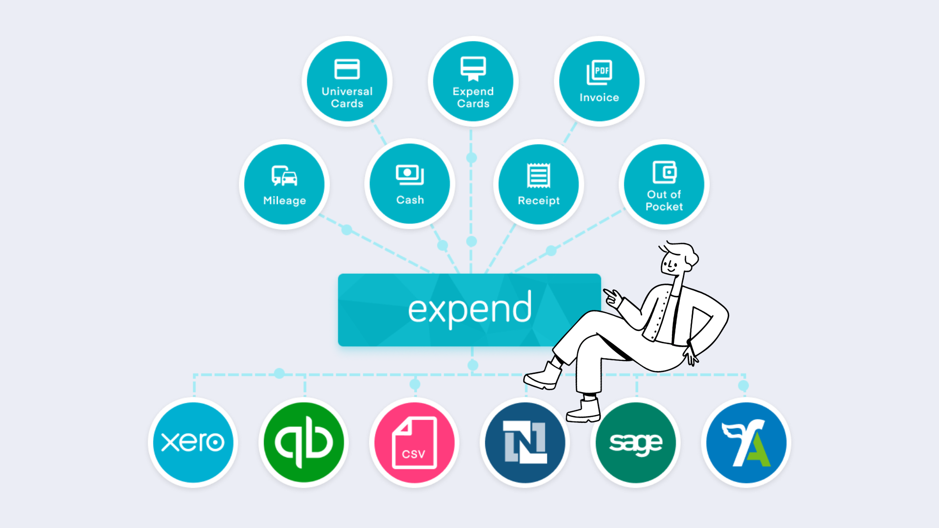 how-can-i-link-my-expense-management-to-accounting-software-like-xero