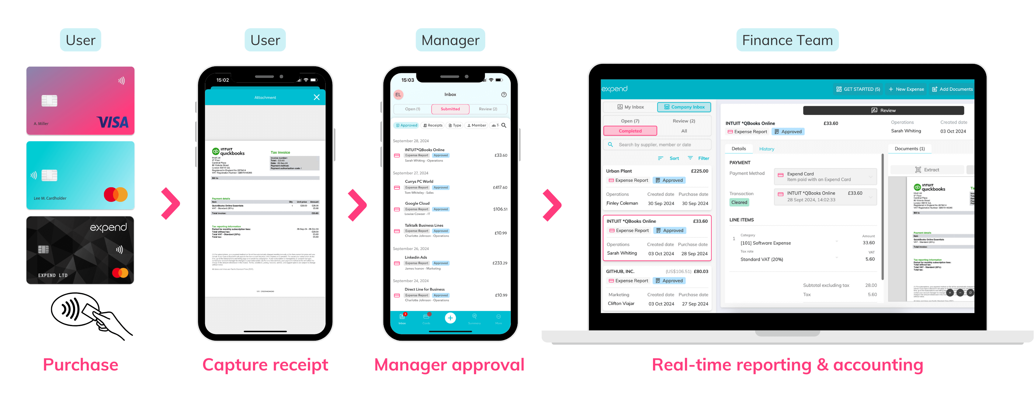 Expend User journey