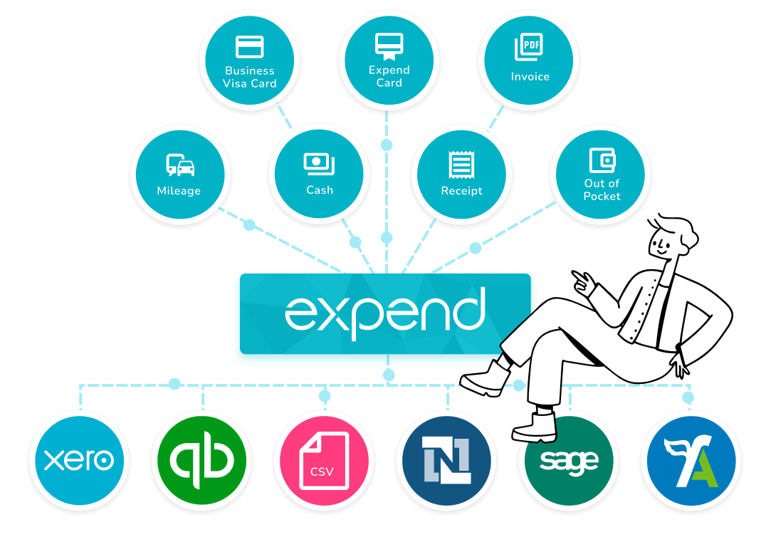 Media - Universal Expense Management