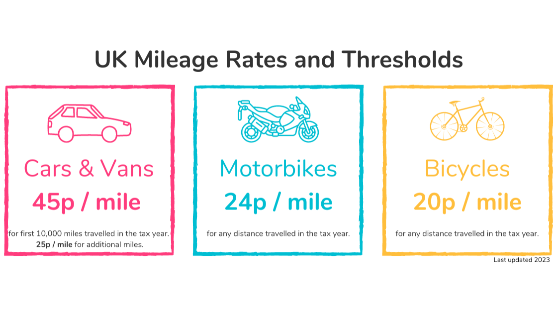 Approved Rates How can I claim business mileage as an expense?