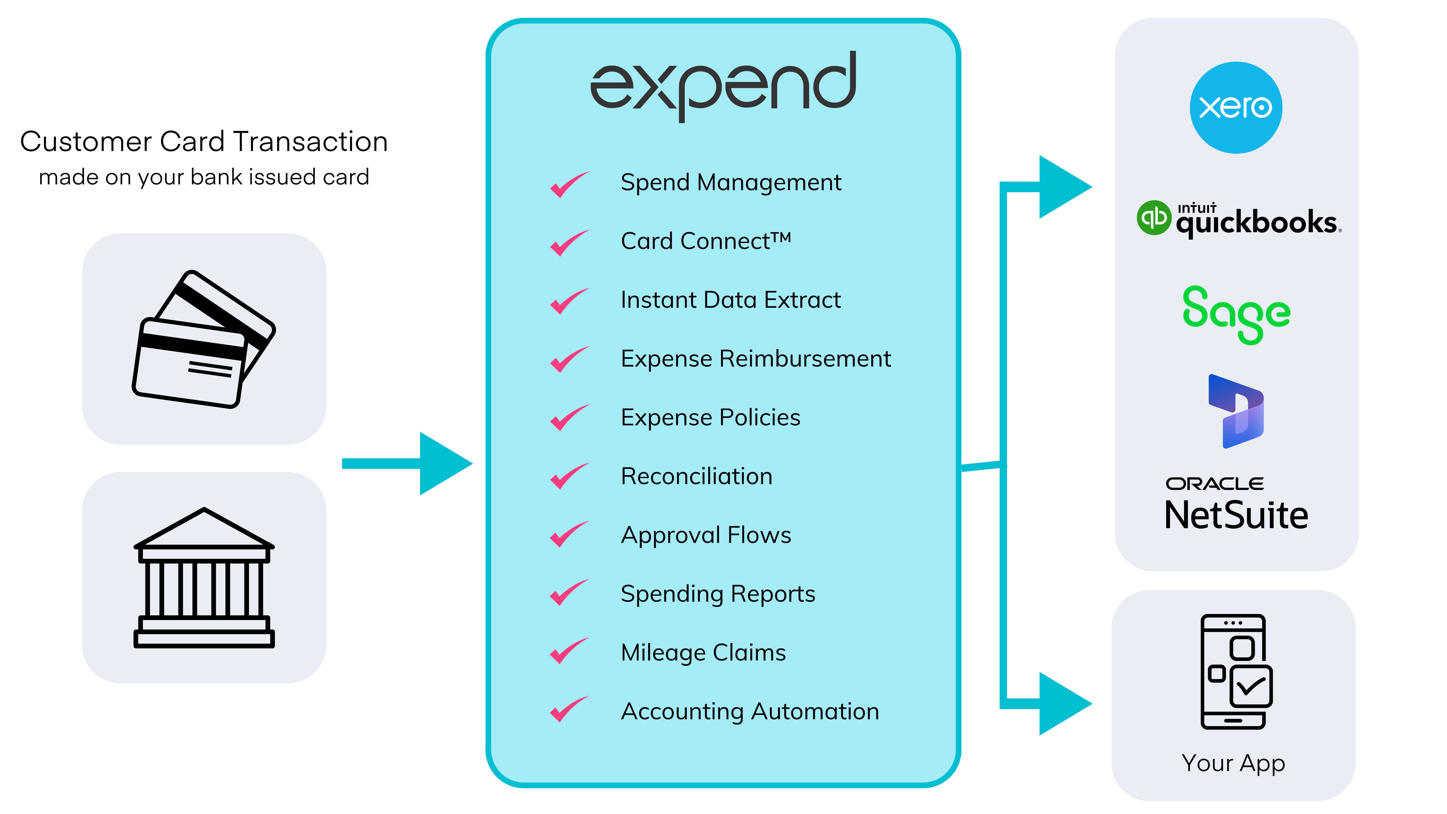 Banking flow media v2