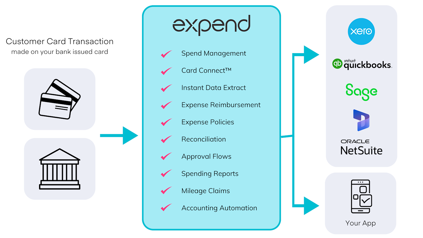 Banking flow media v2