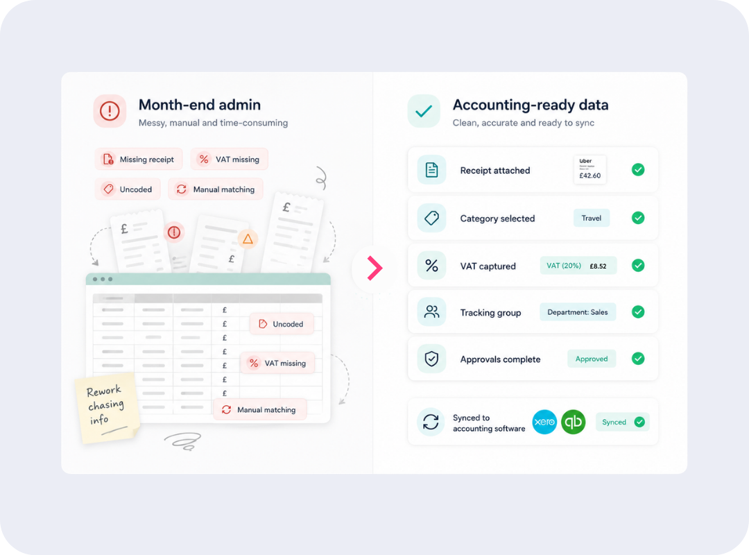 Accounting Automation Software for Expenses | Expend