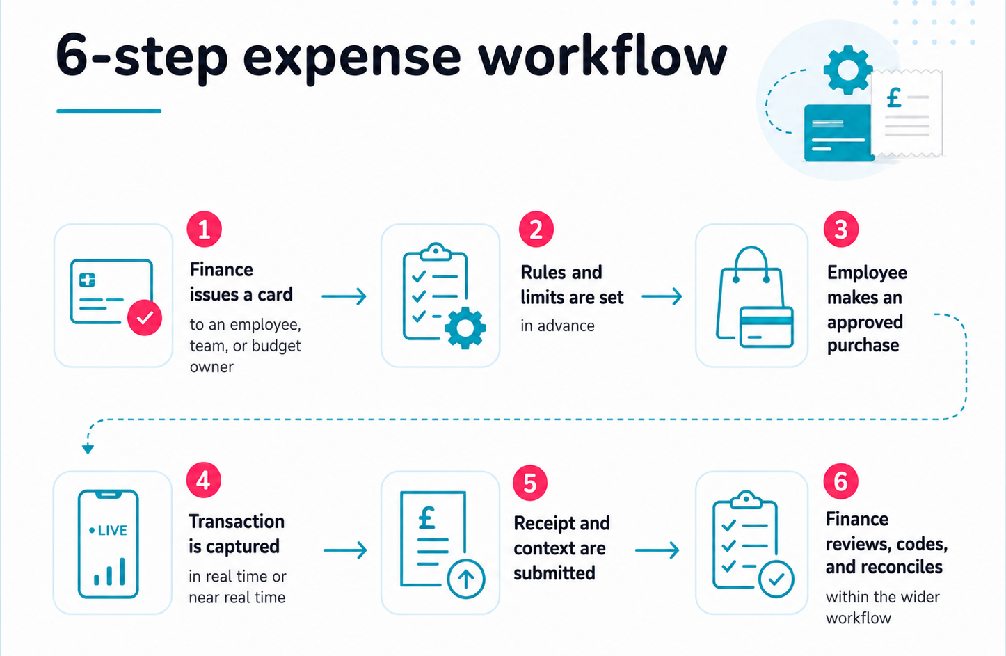 Embedded asset