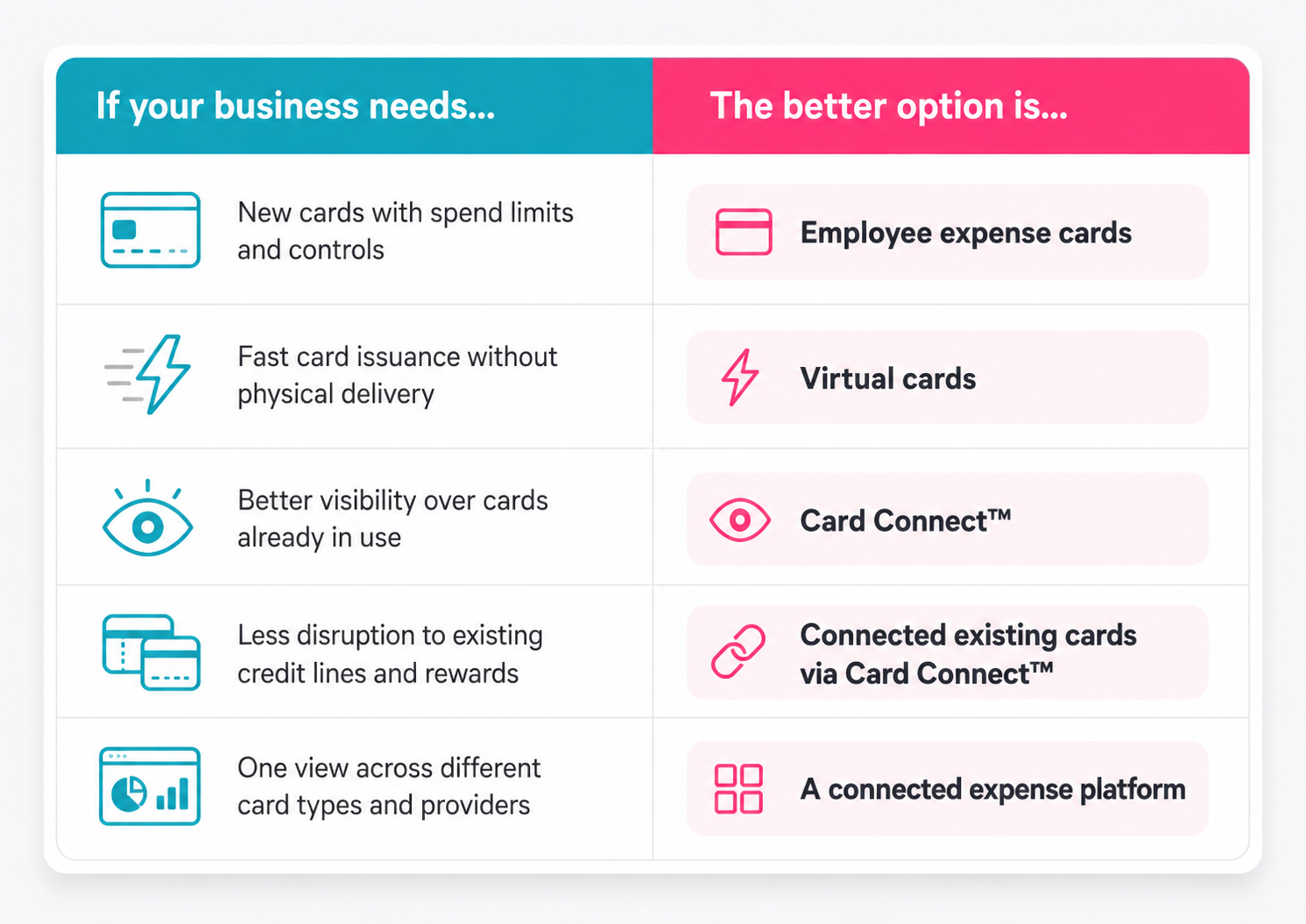 Embedded asset