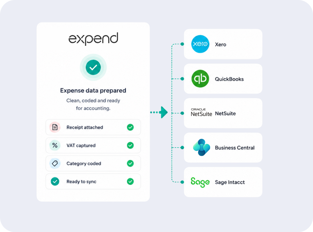 accounting integrations