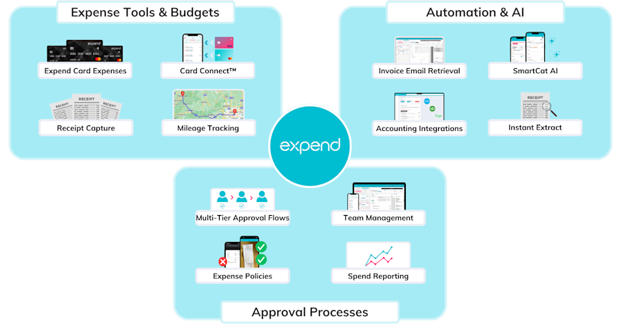 Explenty Software Tool Expend's homepage shows you business expense management software with ...
