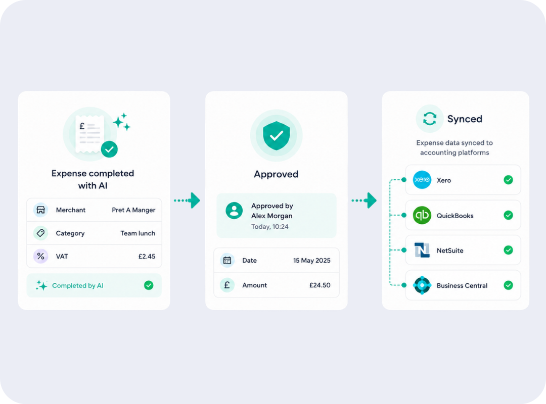 AI-Powered Automation CTAs (5)