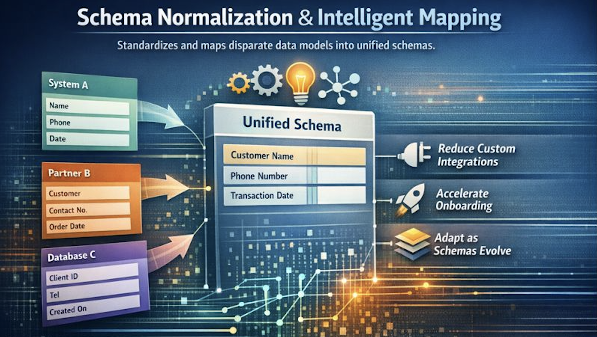 Schema Normalization & Intelligent Mapping