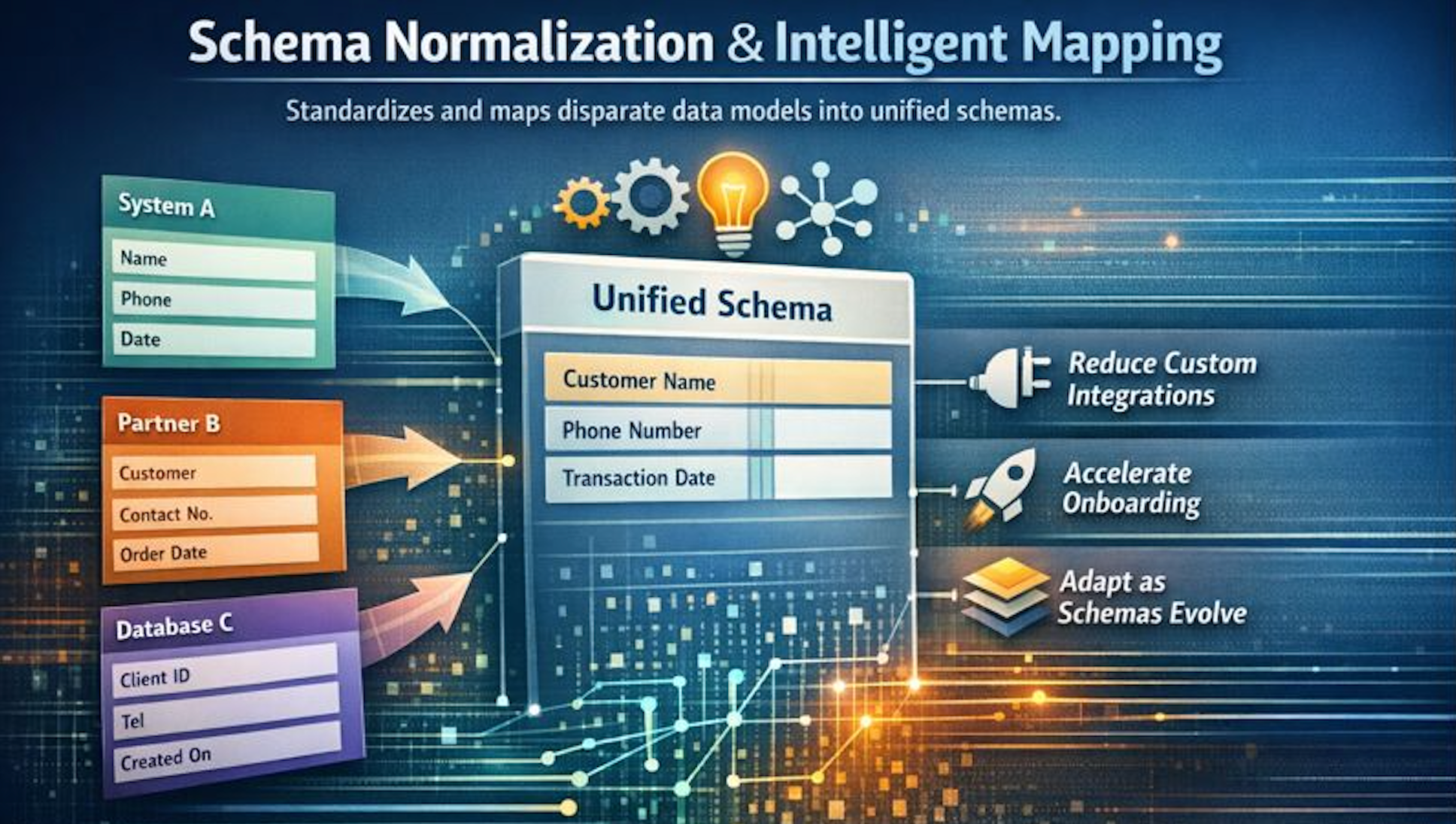 Schema Normalization & Intelligent Mapping
