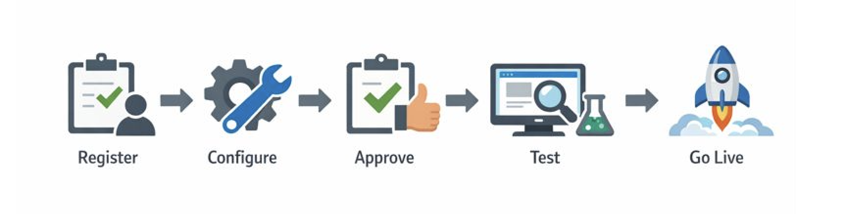 Client onboarding process