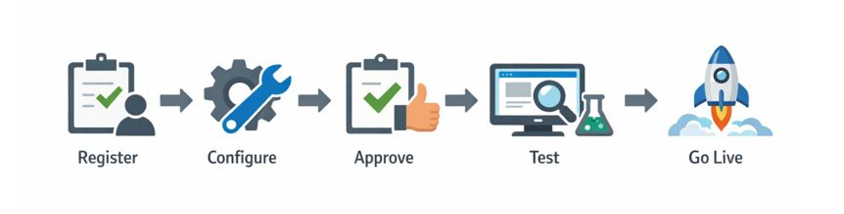 Client onboarding process