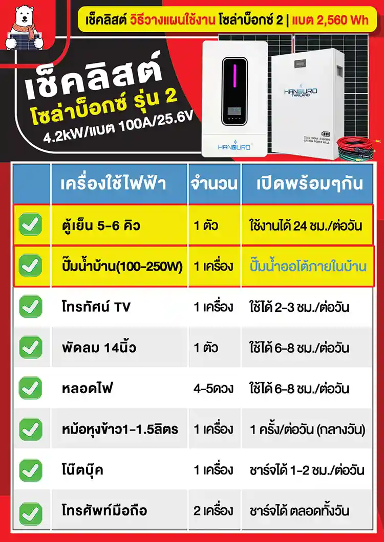 Checklist-Solarbox2-Handuro