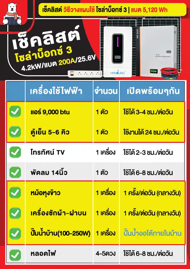 Checklist-HD-Solarbox3