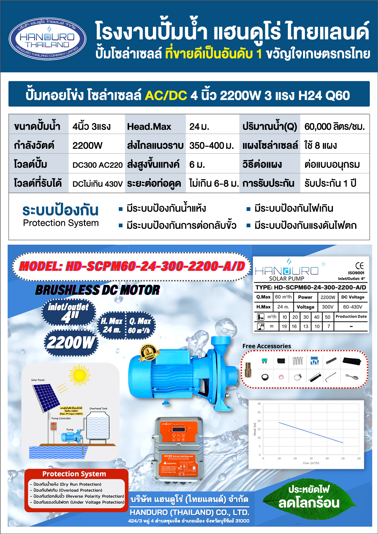 Pump4ACDC-2200w-H24Q60-P1