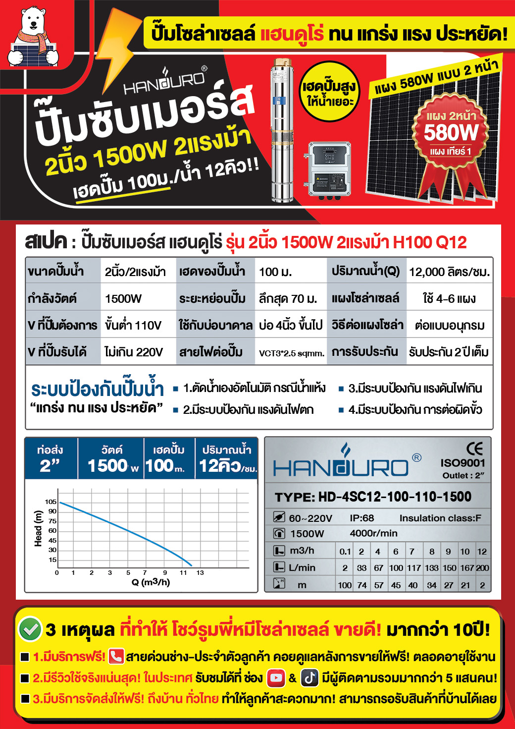 1.solar-submersible1500W