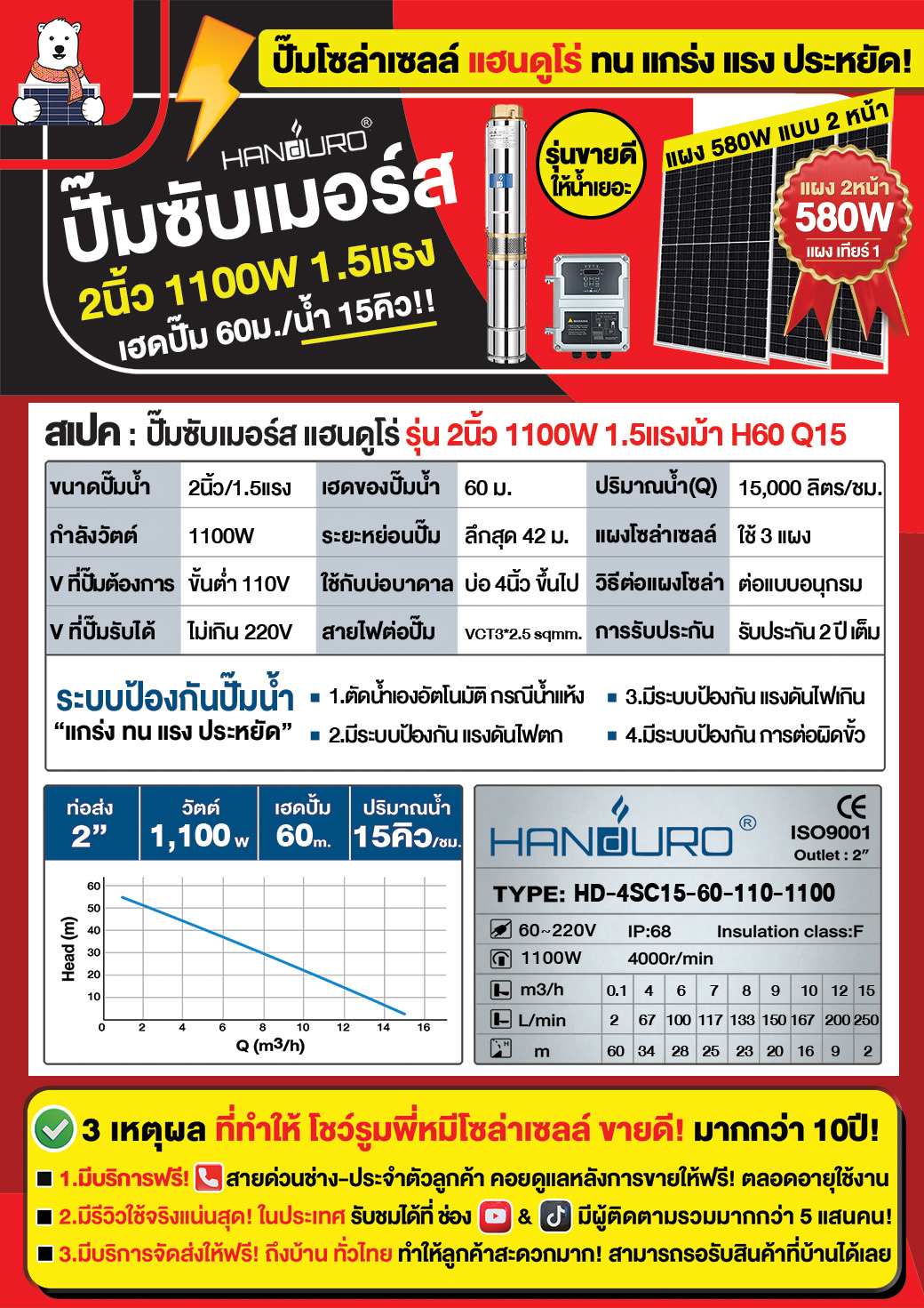 1.solar-submersible1100W