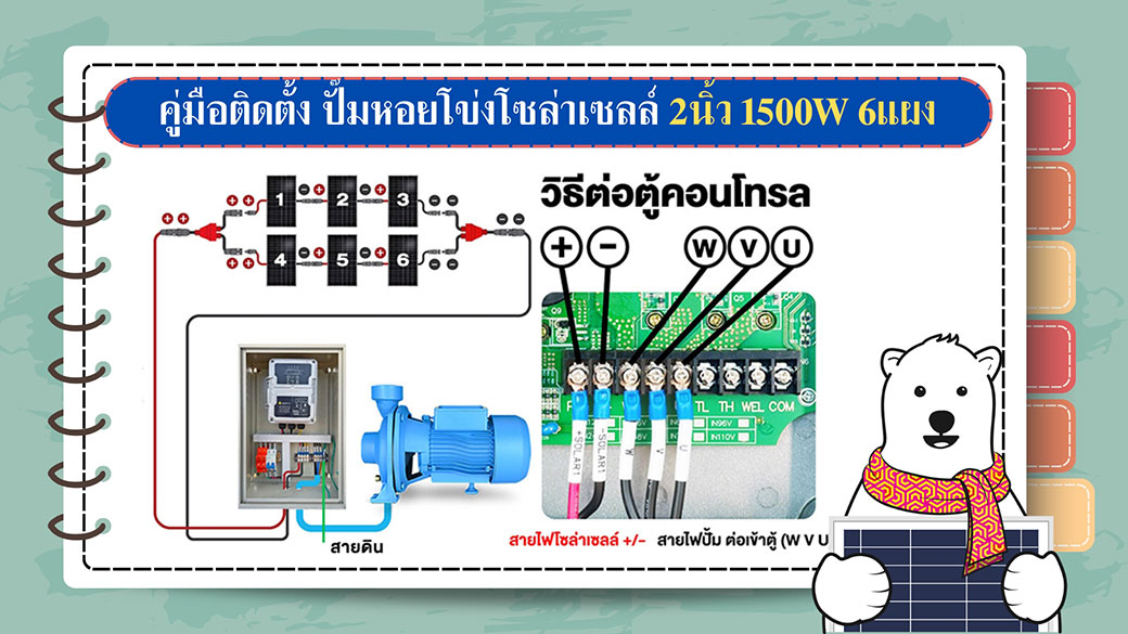 4.solarcell-pump-manual-1500W-6panel