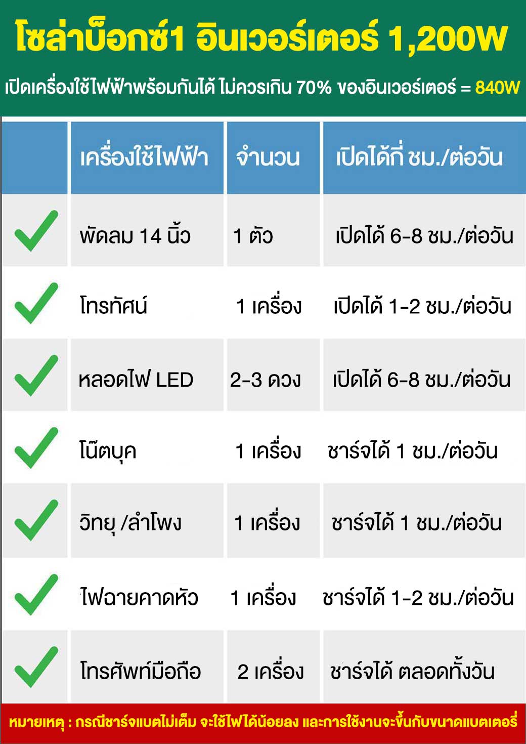 SolarBox1-12V-P3