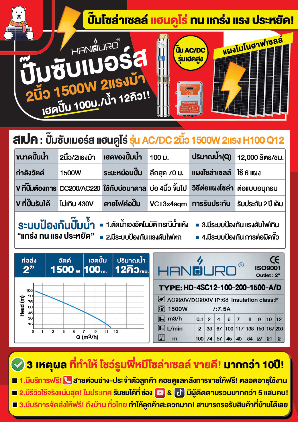 2.submersible-pump-solarcell-ACDC1500W2H100Q12