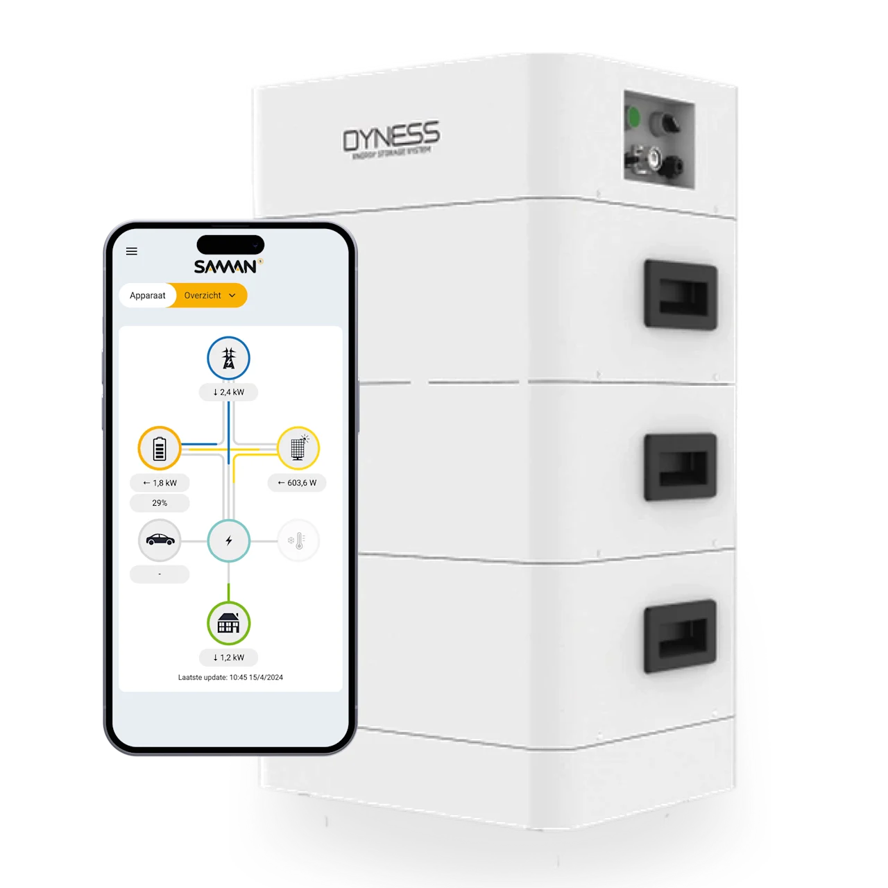 Thuisbatterij met SEM