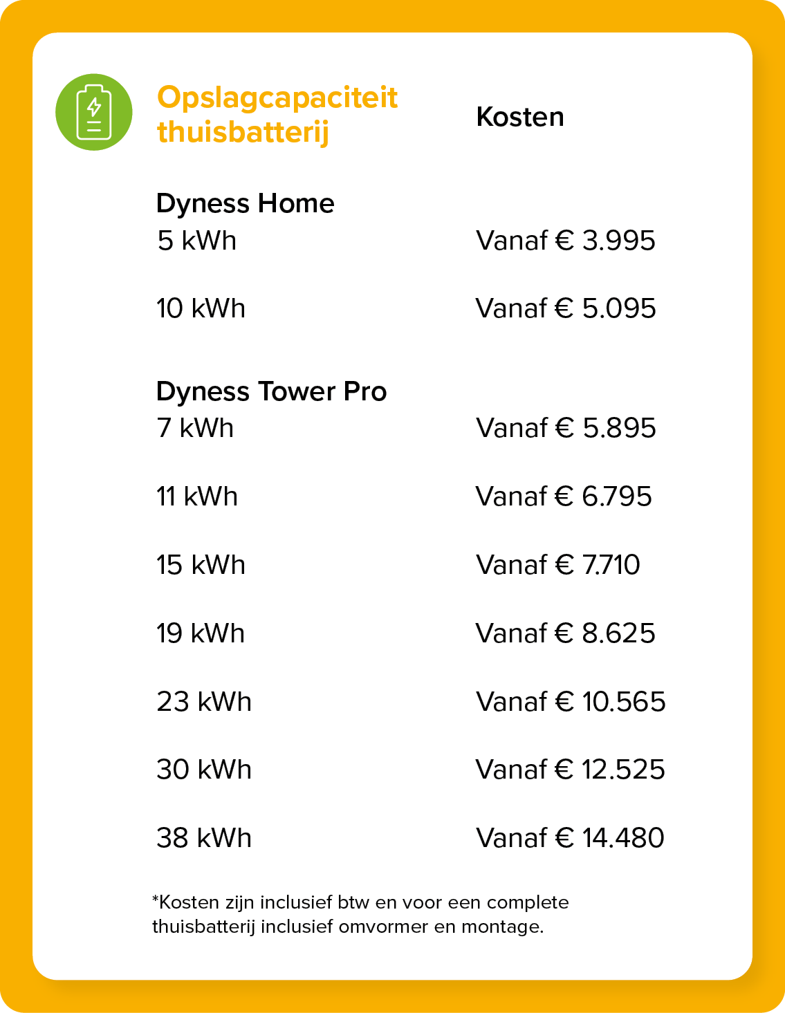 Grafiek van opslagcapaciteit van thuisbatterij en de kosten