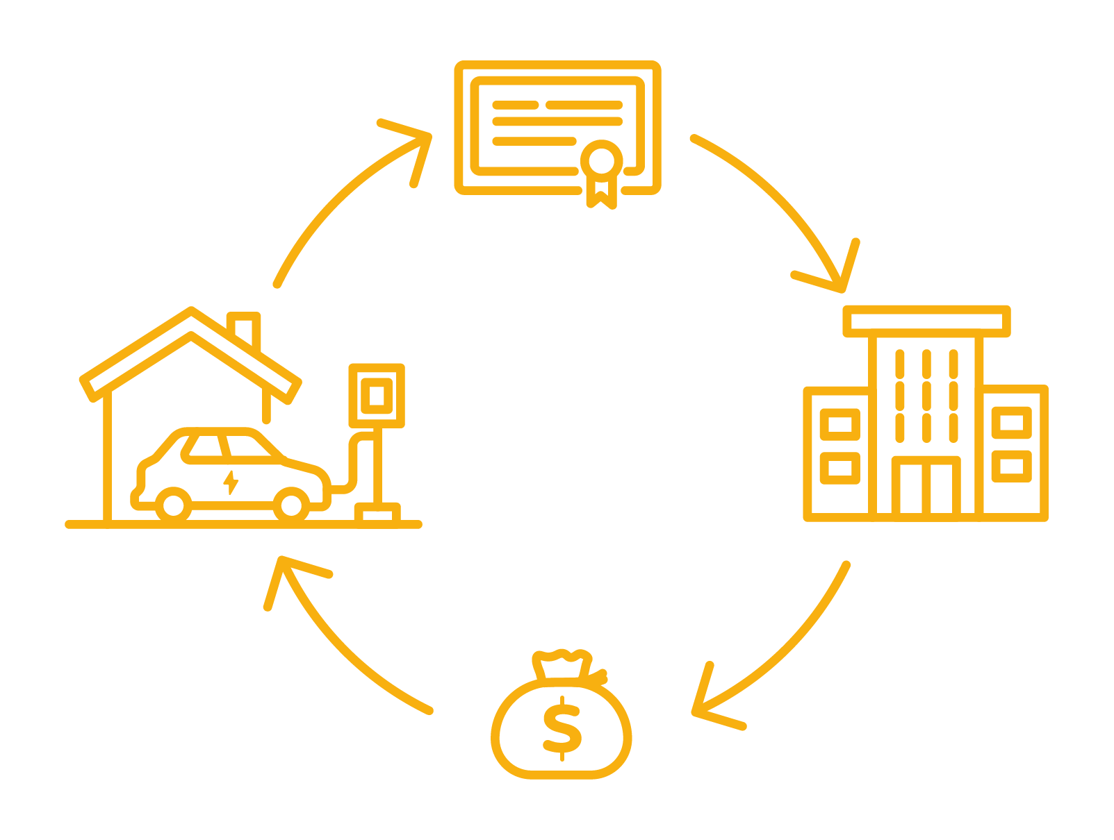 Afbeelding - Werking van de ERE-regeling