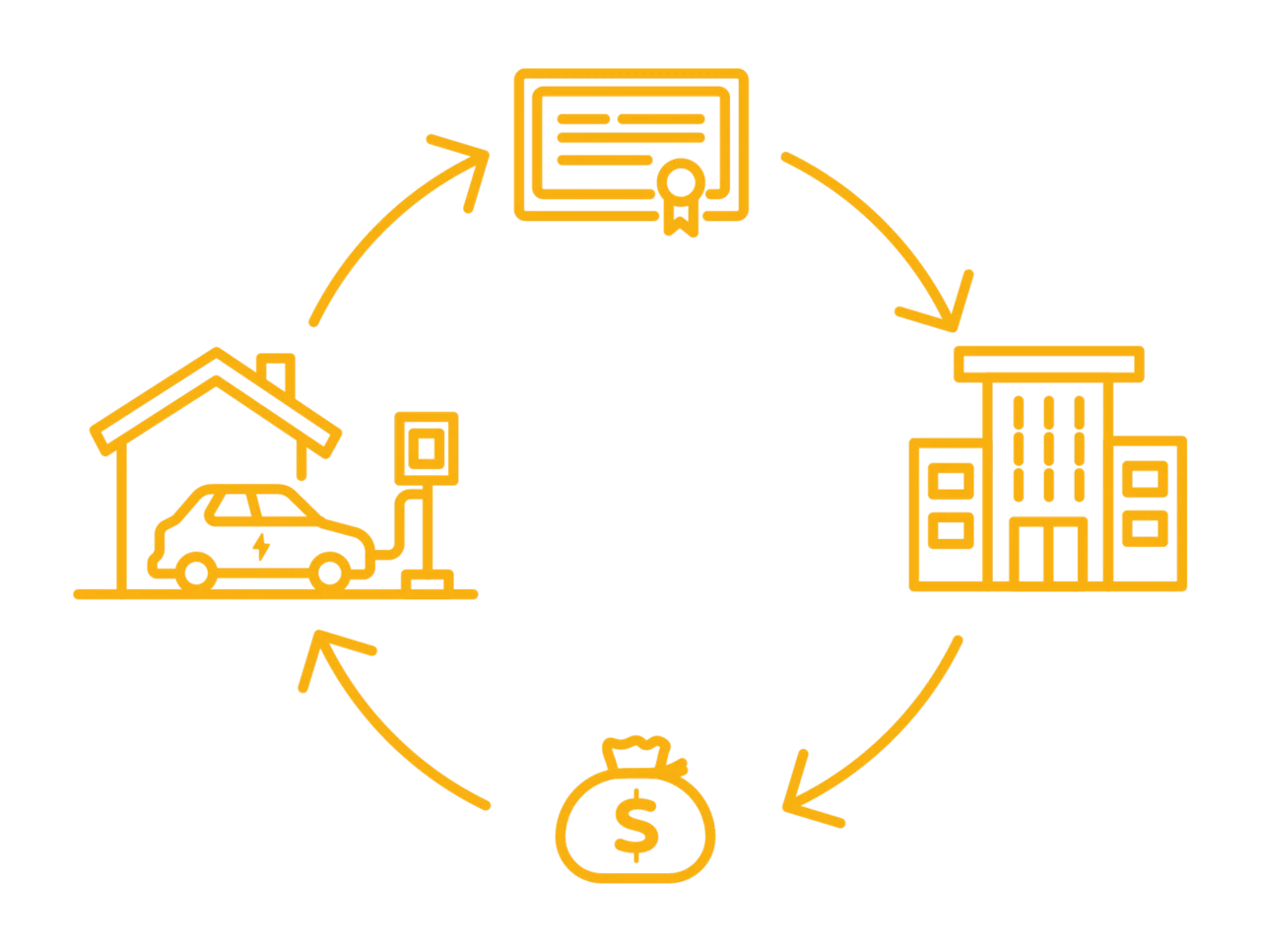 Afbeelding - Werking van de ERE-regeling