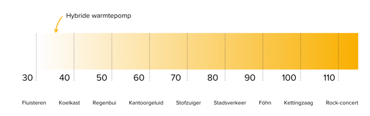 Geluidstabel in huisstijl