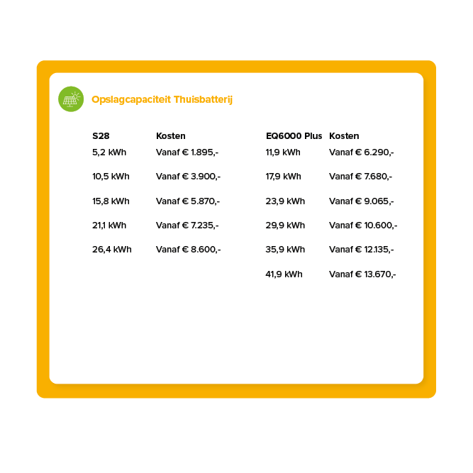 kosten fox ess thuisbatterij