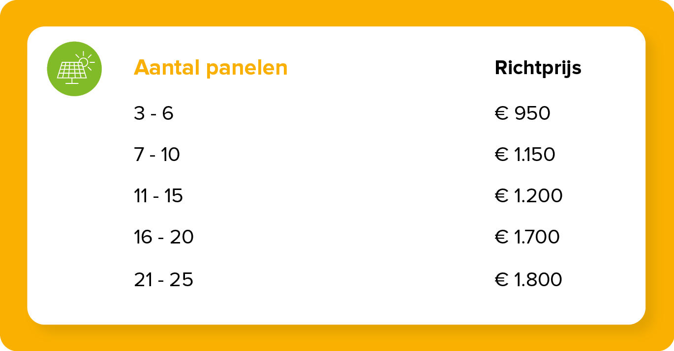Prijzen omvormer vervangen