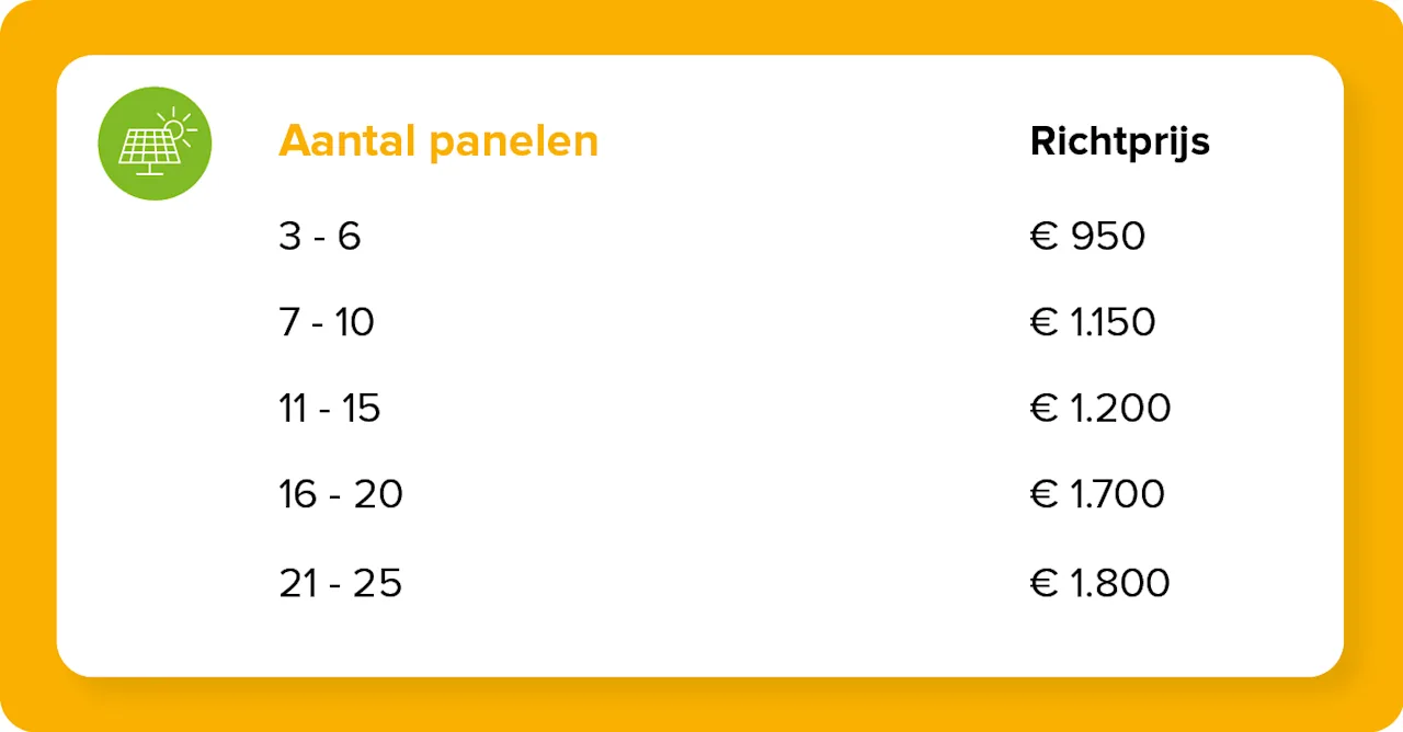 Prijzen omvormer vervangen
