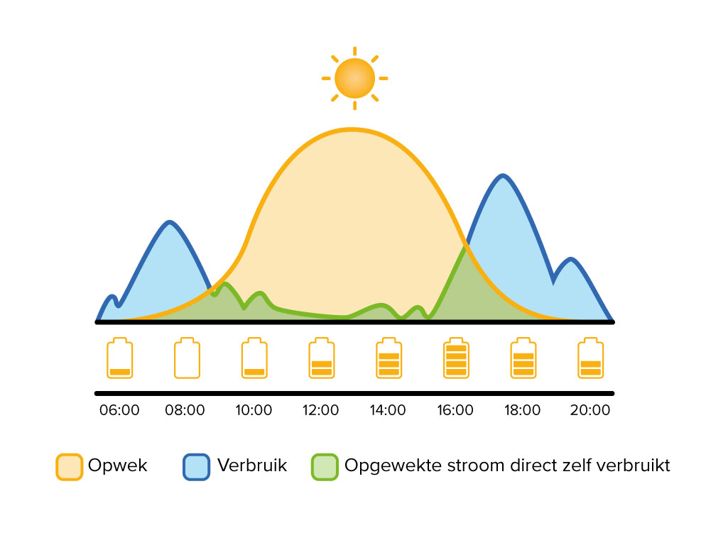 Terugleverkosten voorkomen