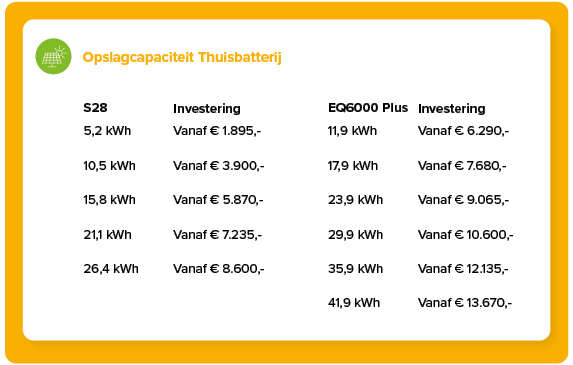 kosten fox ess thuisbatterij