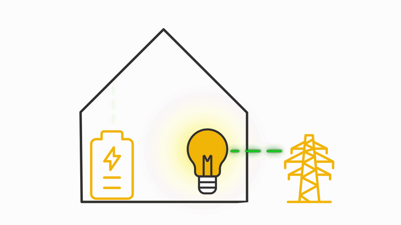 Gif - Werking Noodstroomvoorziening