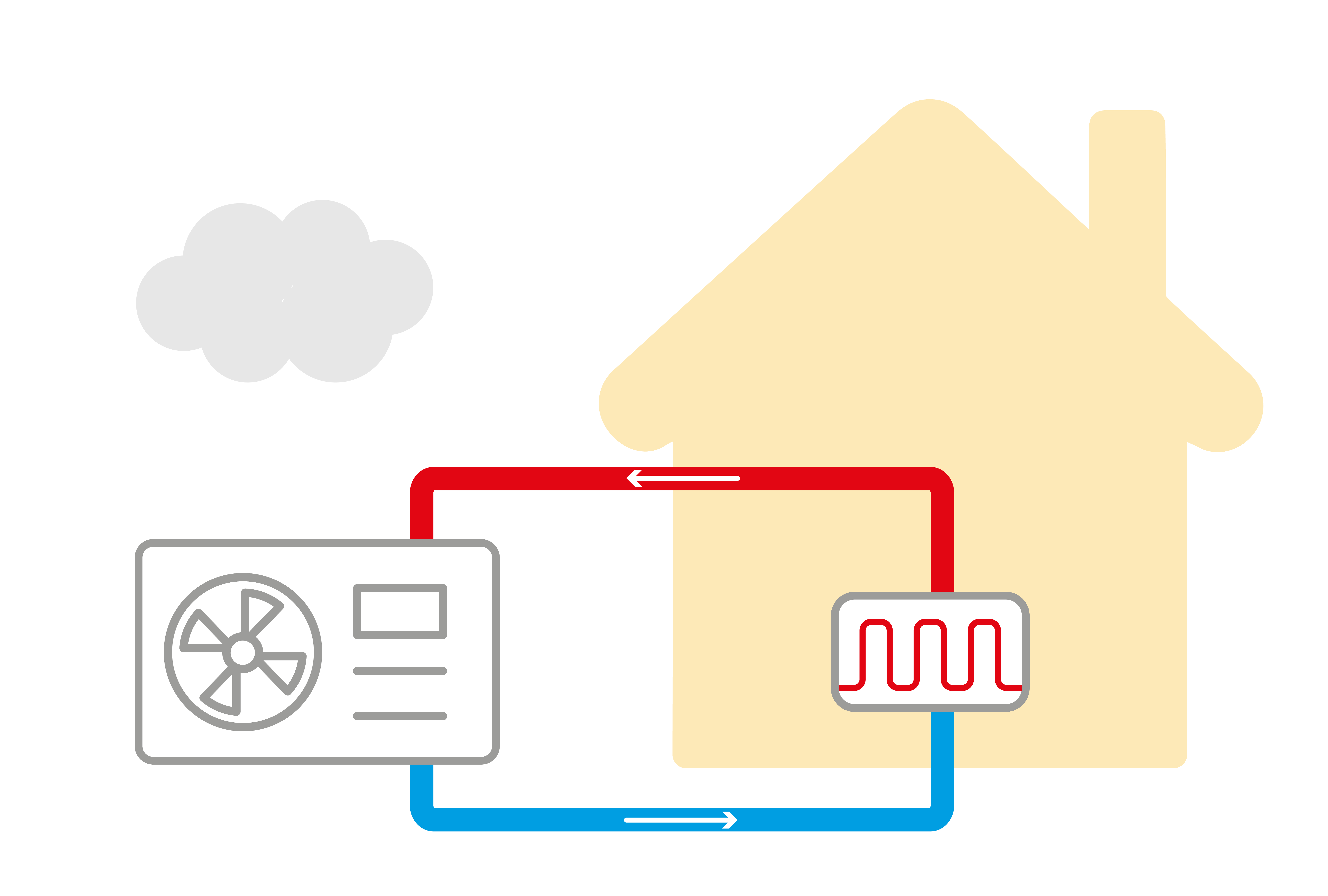 Een visuele weergave van de werking van een warmtepomp gecombineerd met een huis met vloer verwarming