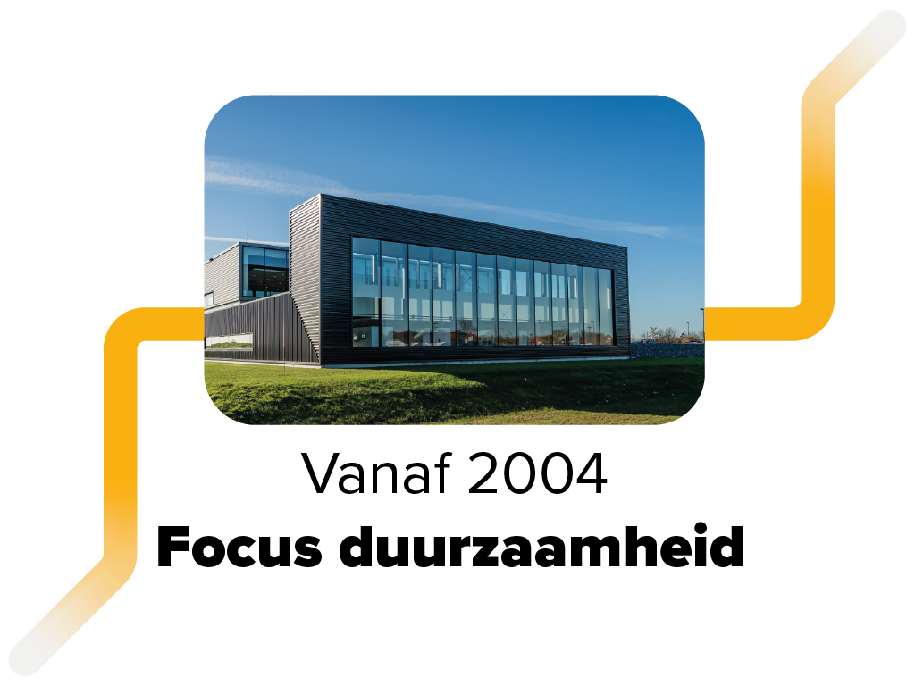 Foto van tijdlijn met de nieuwe focus op duurzaamheid en het nieuwe pand in Zierikzee