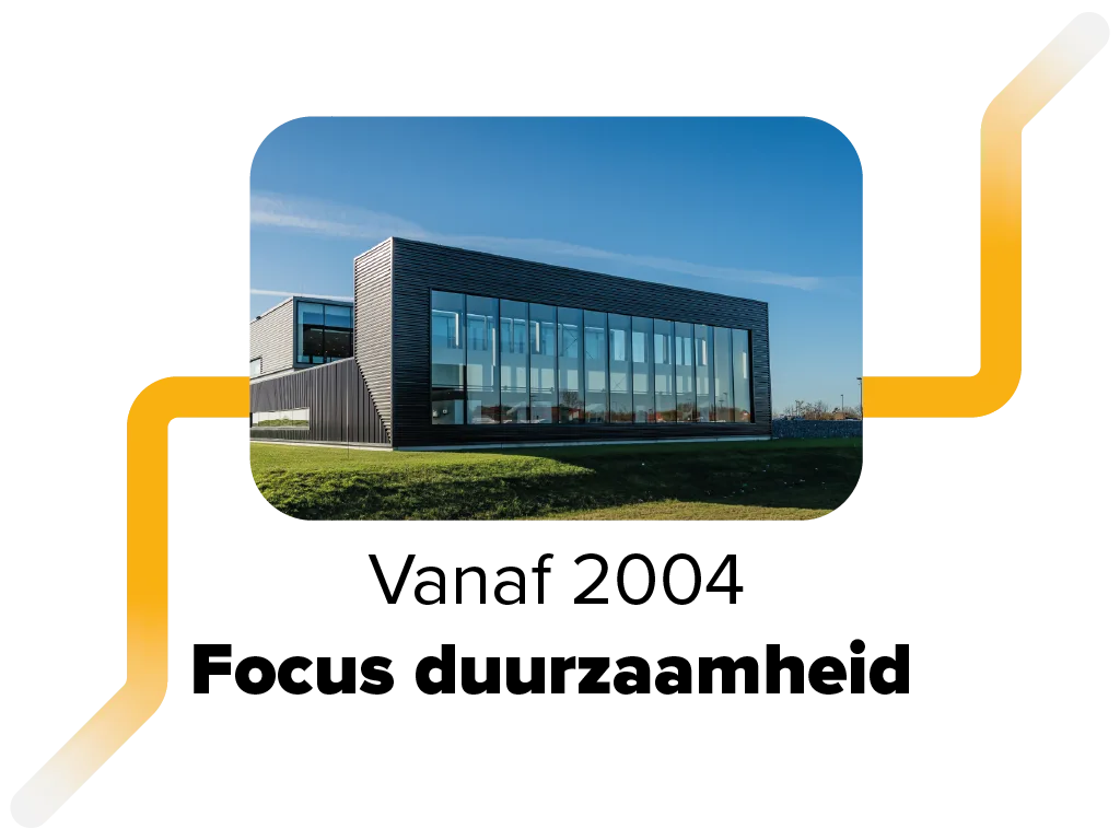 Foto van tijdlijn met de nieuwe focus op duurzaamheid en het nieuwe pand in Zierikzee