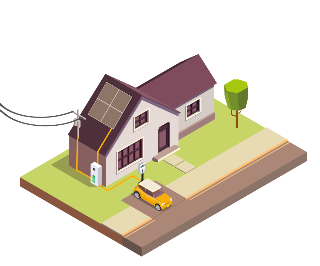 Overzicht van een huis en haar energie stromen via het elektriciteitsnet, zonnepanelen, een thuisbatterij, een laadpaal en een elektrische auto