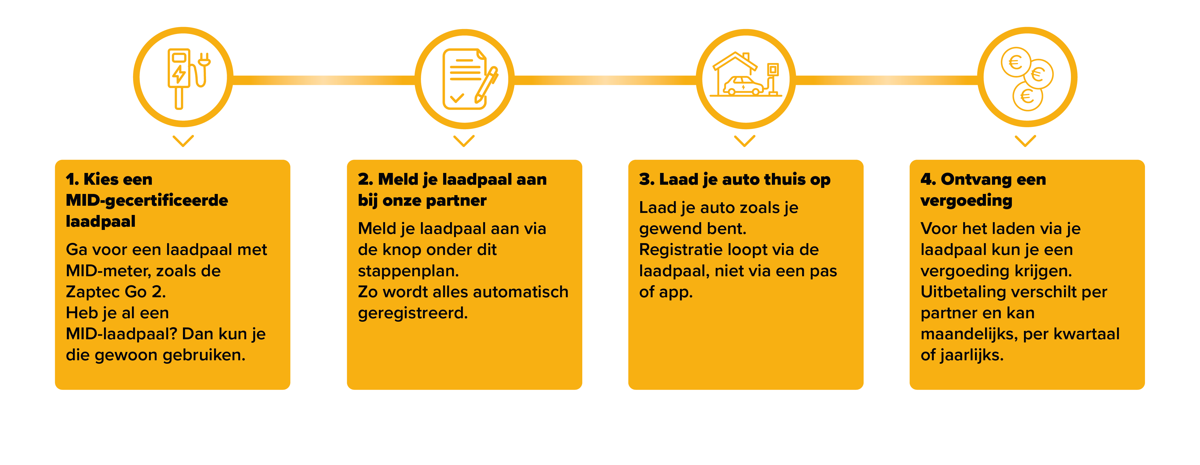 Stappenplan ERE-regeling