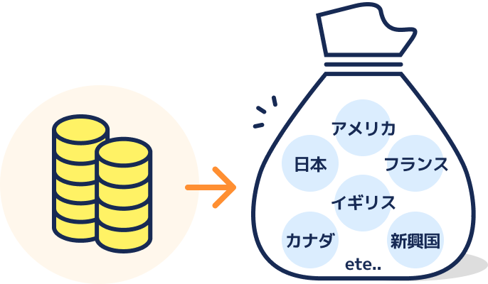 オルカンとは