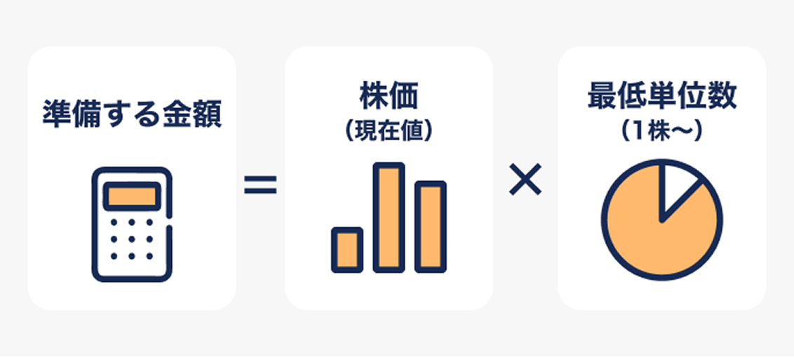 株を買うのにいくら必要？