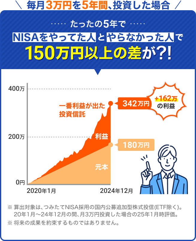 NISA導入 sp